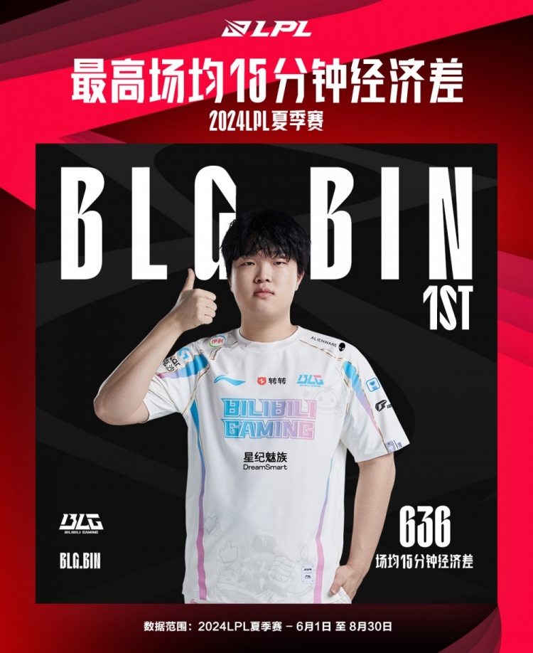 英雄联盟