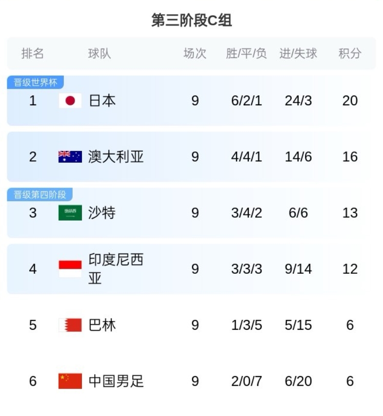 足球