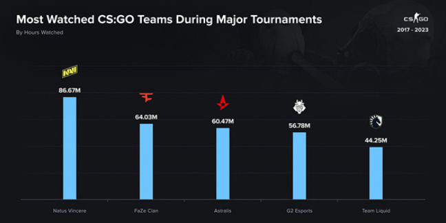 CS:GO