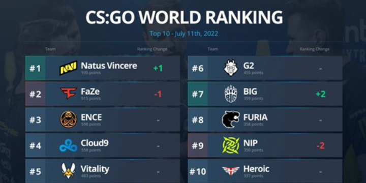 CS:GO