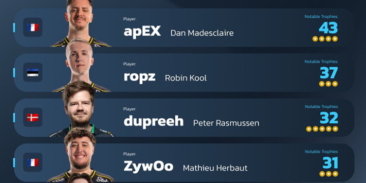 CS:GO