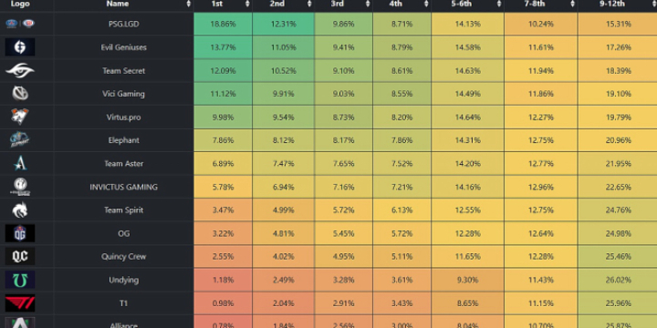 DOTA2