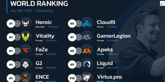 CS:GO