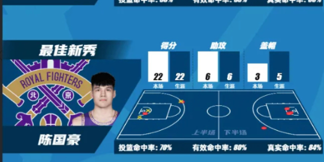 篮球
