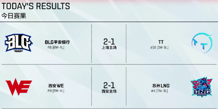 英雄联盟