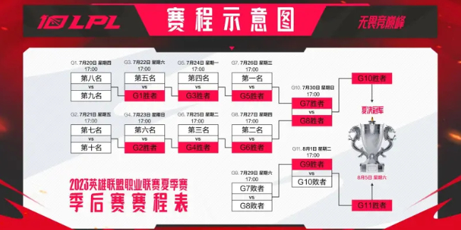 英雄联盟