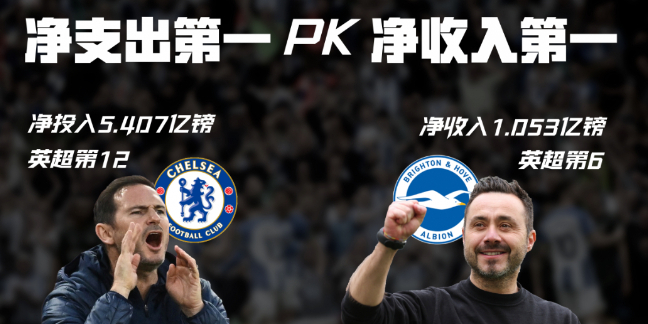 足球