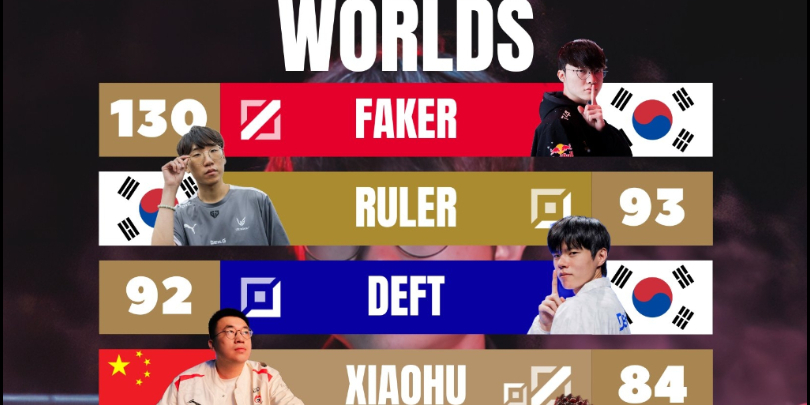 英雄联盟