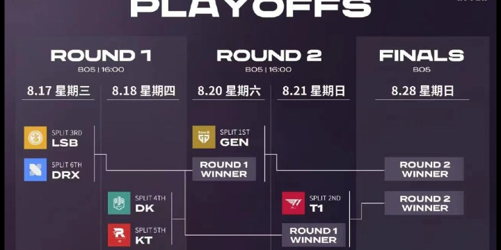 英雄联盟