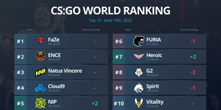 CS:GO