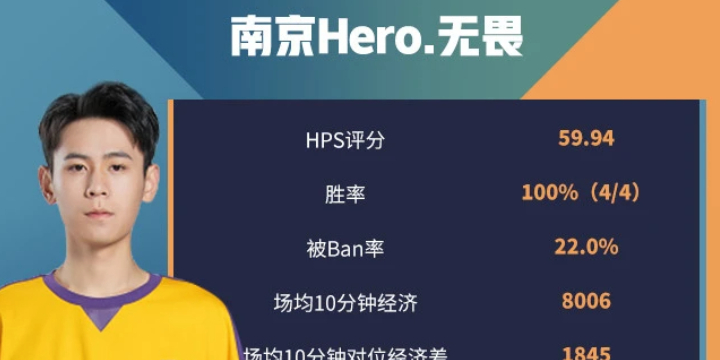 王者荣耀