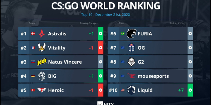 CS:GO