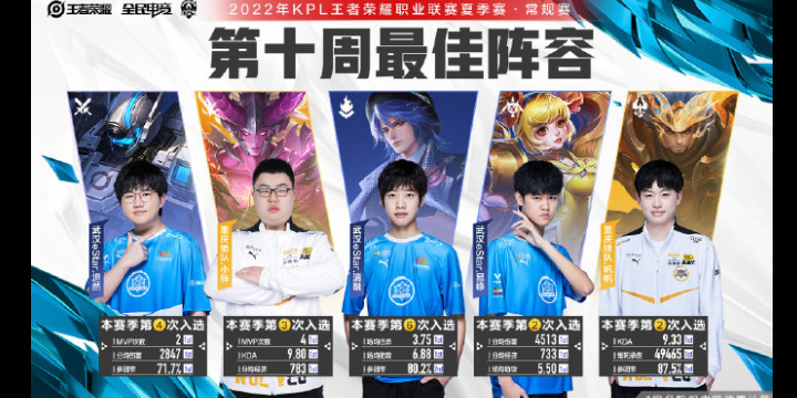 王者荣耀