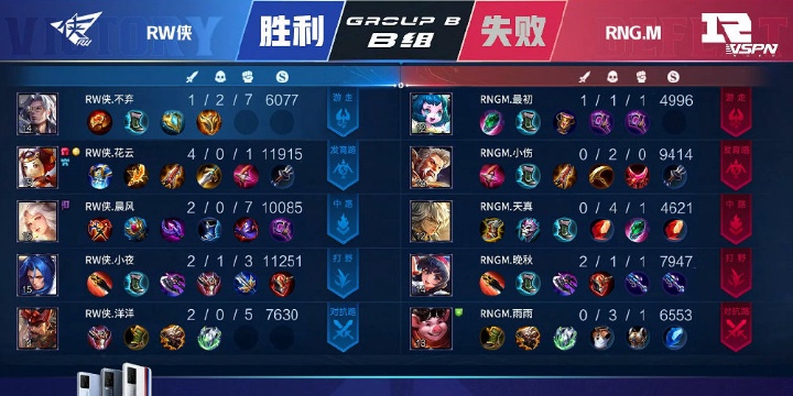 王者荣耀