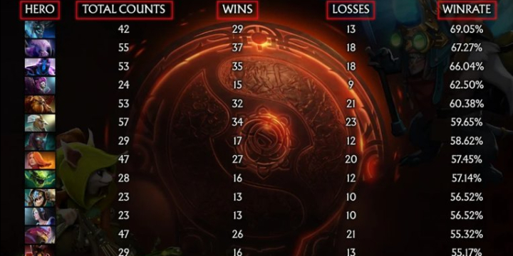 DOTA2
