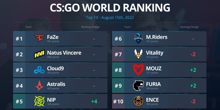 CS:GO
