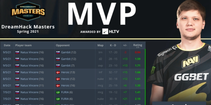CS:GO