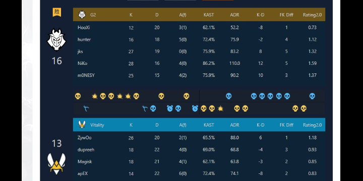CS:GO