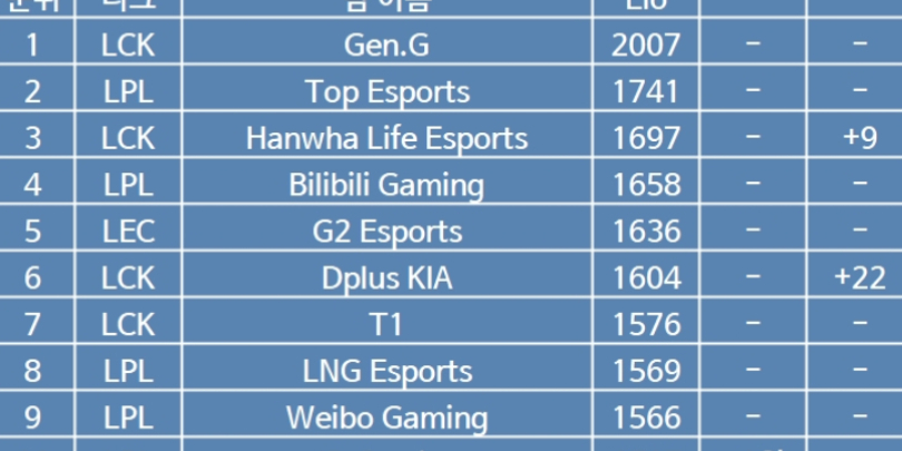 英雄联盟