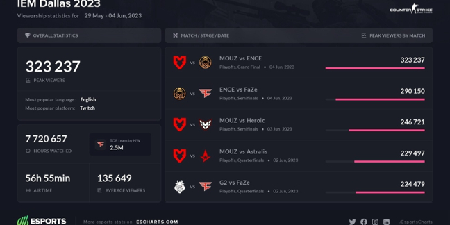 CS:GO