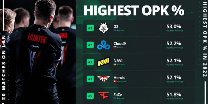 CS:GO