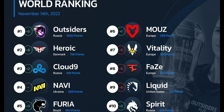 CS:GO