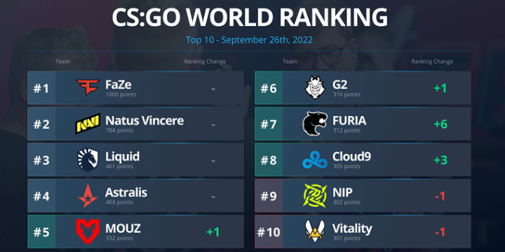 CS:GO