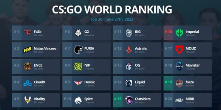 CS:GO