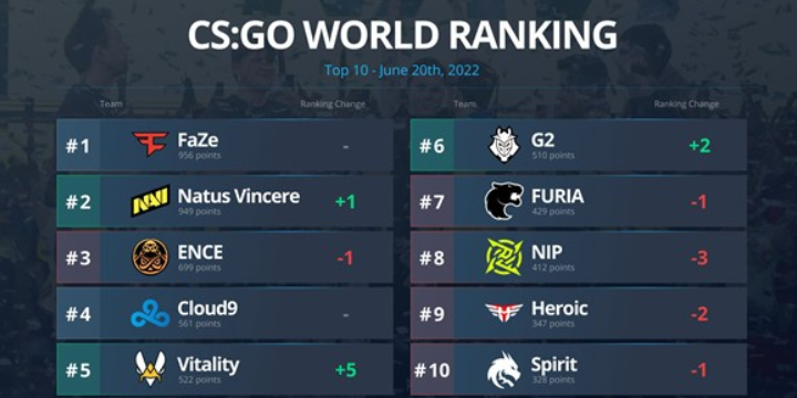 CS:GO