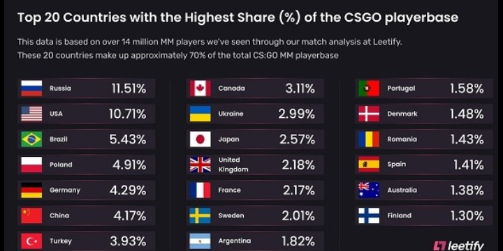CS:GO