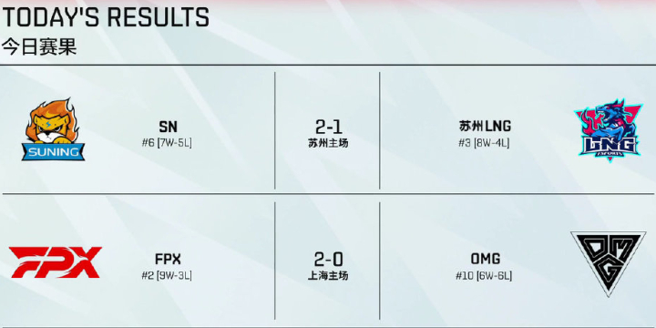 英雄联盟