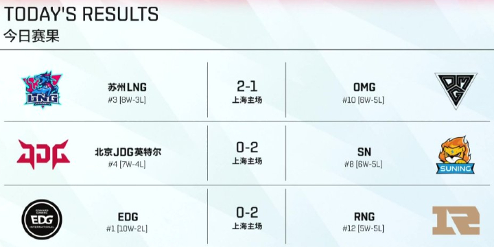 英雄联盟