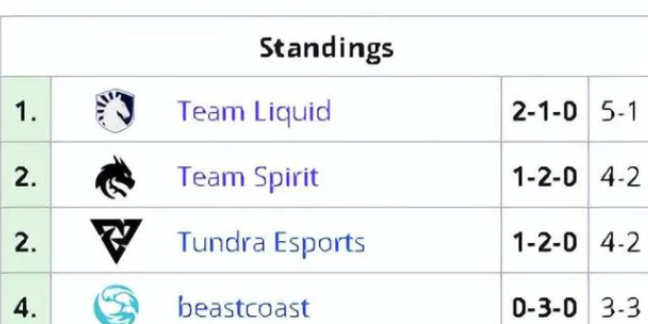 DOTA2