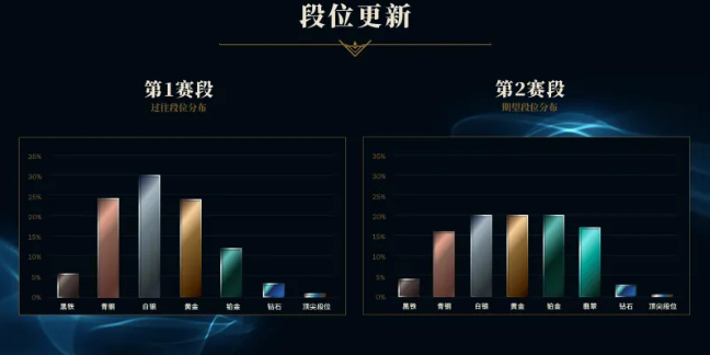 英雄联盟