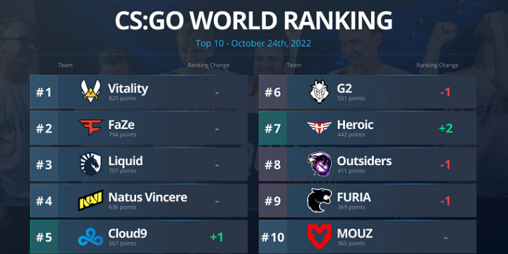 CS:GO