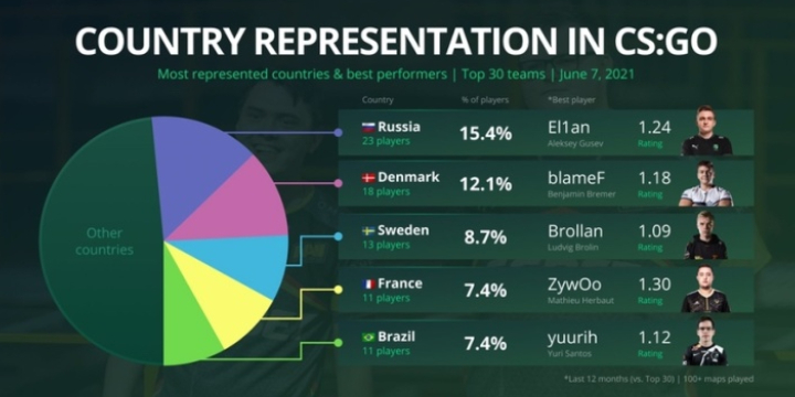 CS:GO