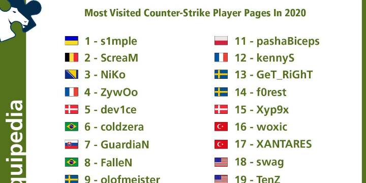 CS:GO