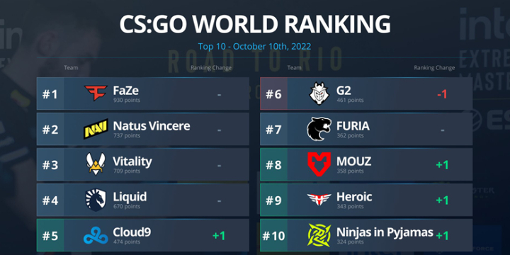 CS:GO