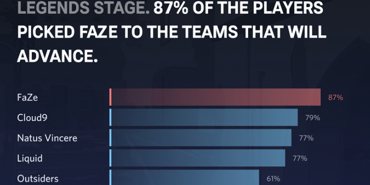 CS:GO