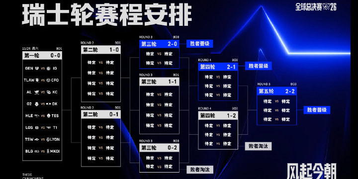 英雄联盟