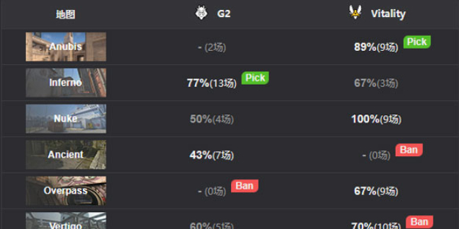 CS:GO
