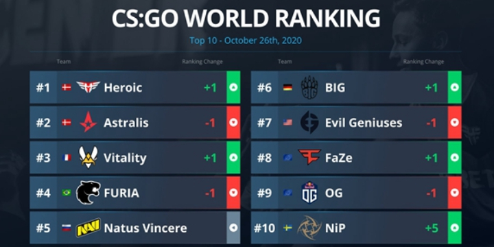 CS:GO