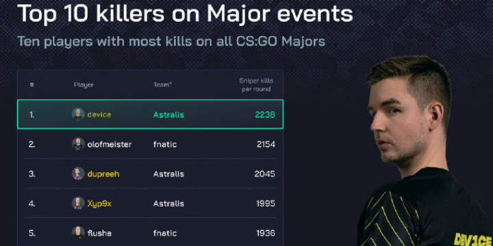 CS:GO