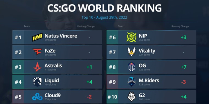 CS:GO