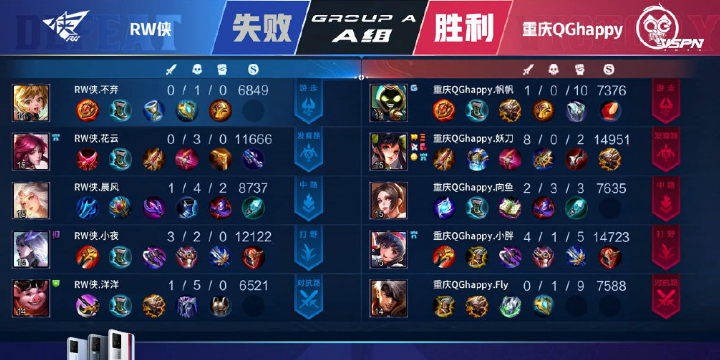 王者荣耀