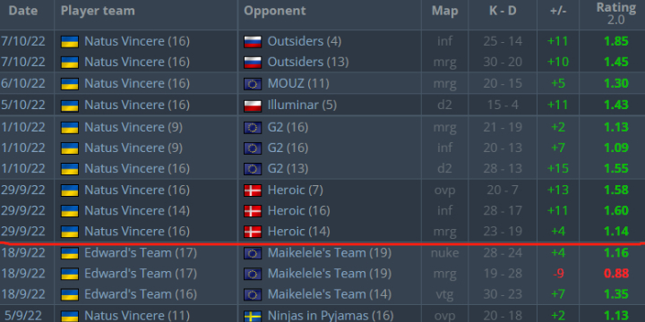 CS:GO