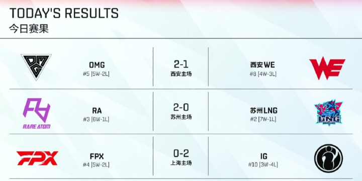 英雄联盟